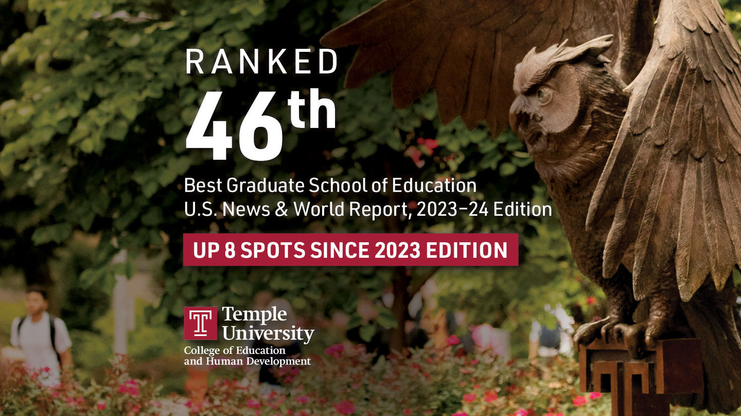 Ranked 46th Best Graduate School of Education, U.S. News World Report, 2023-24 Edition. Up 8 spots since 2023 edition.